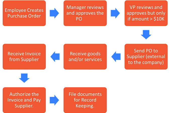 6 Best Practice pada Purchase Order Management 1 ad4a9c 9b4610d1f12d4ec0890076388e5766eb mv2