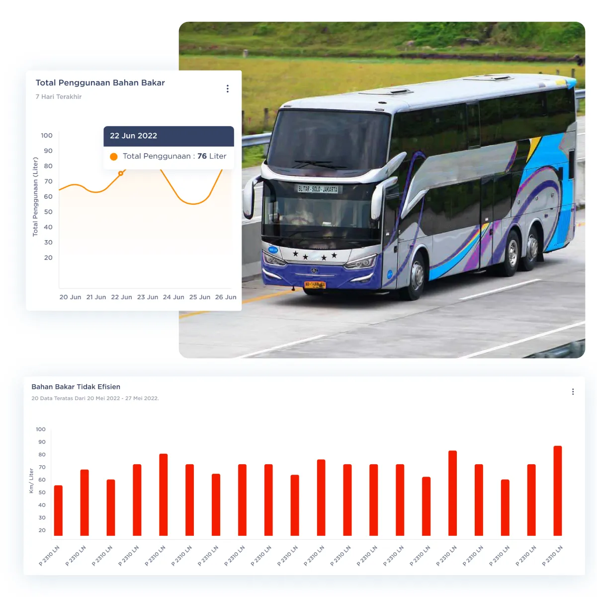 Solusi-Otobus-Monitor-Bahan-Bakar Solusi Otobus Monitor Bahan Bakar