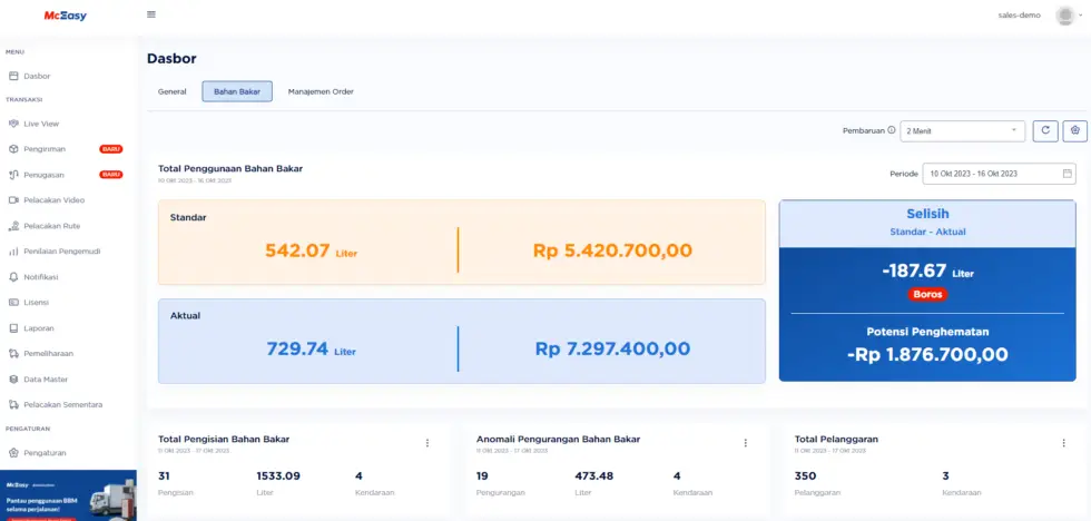 Dasbor Perbandingan Efisiensi Bahan Bakar