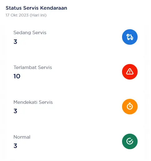 Dasbor Status Servis Kendaraan