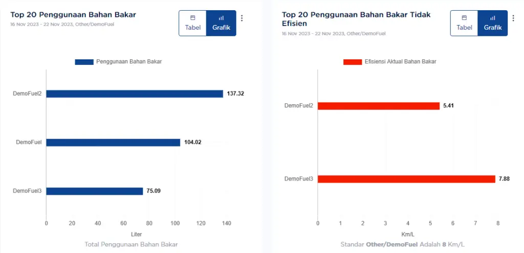 Dasbor Bahan Bakar Yang Ditingkatkan Sensor Ifuel