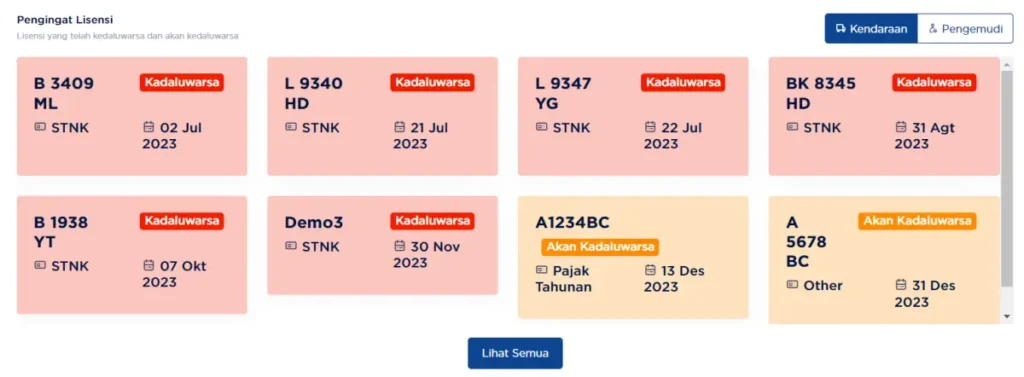 Dashboard General Pengingat Lisensi