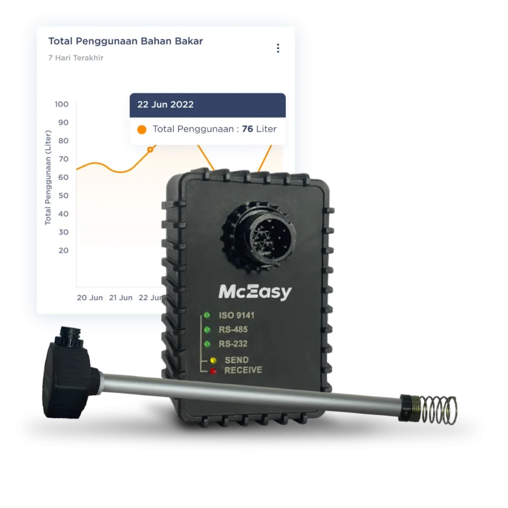 Sensor Bahan Bakar Akurat Dan Penghematan