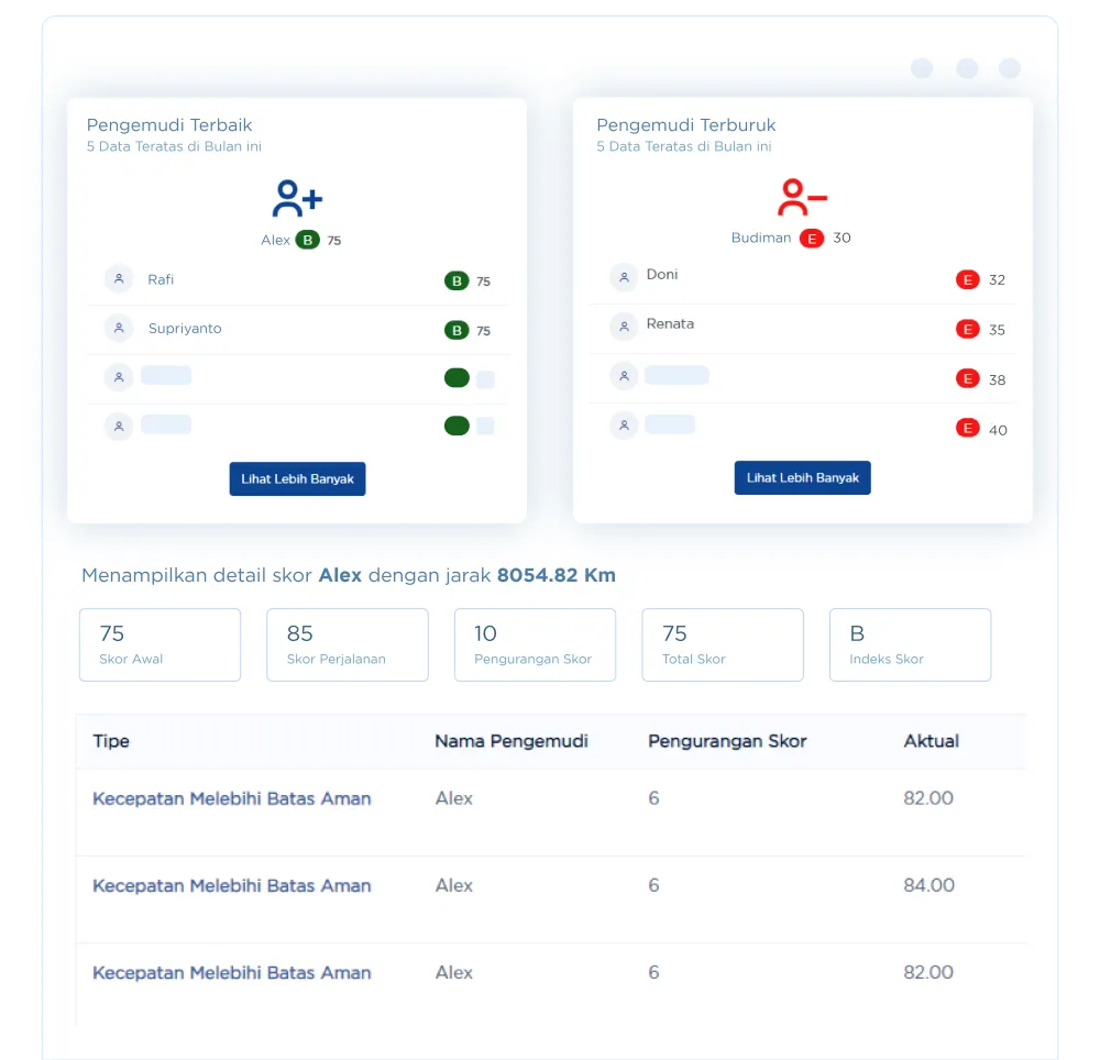 Driver Management System 4 Riwayat Berkendara