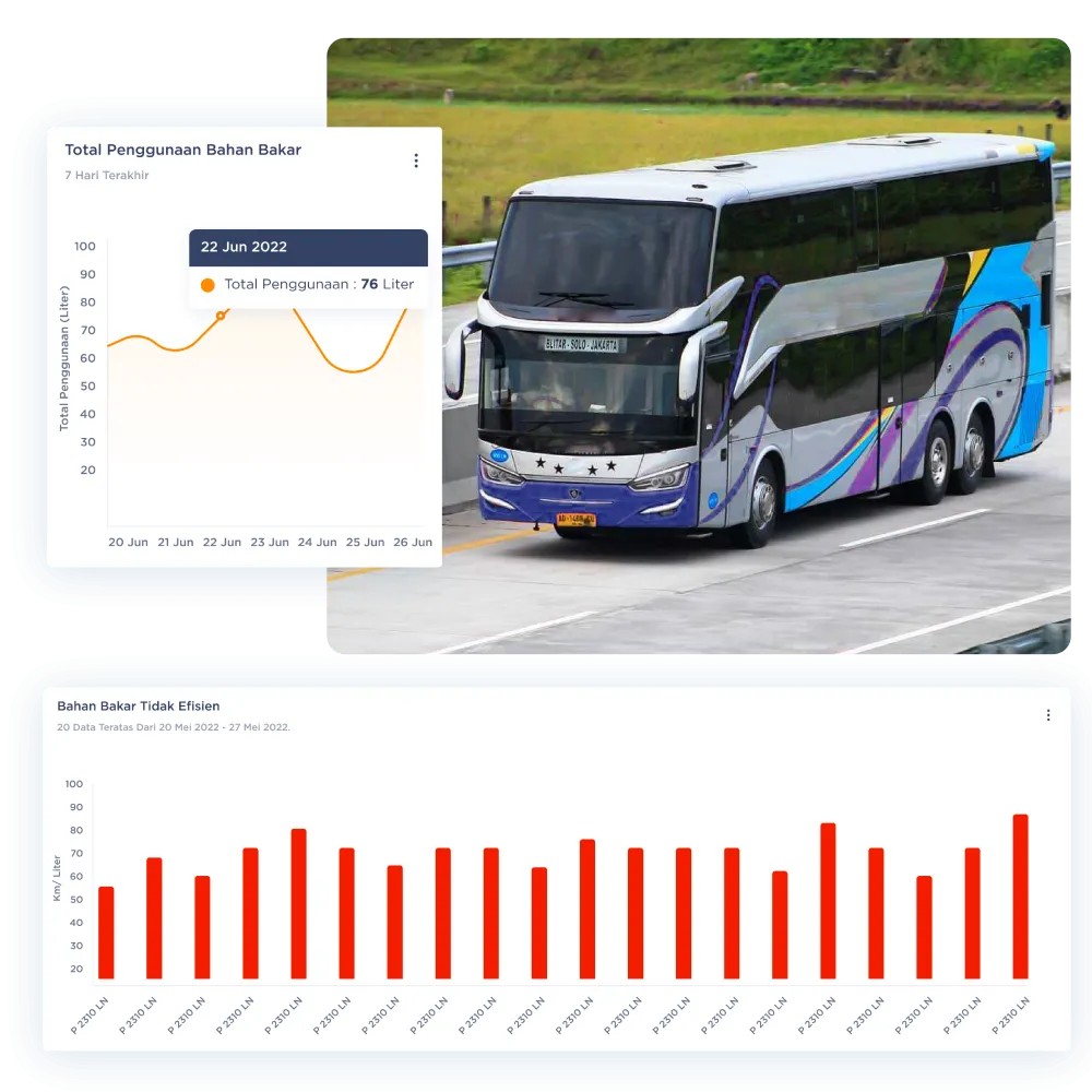 Industri Otobus 2 Biaya Operasional