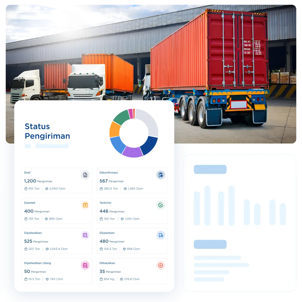 Report And Analytics 2 Analisis Pengiriman