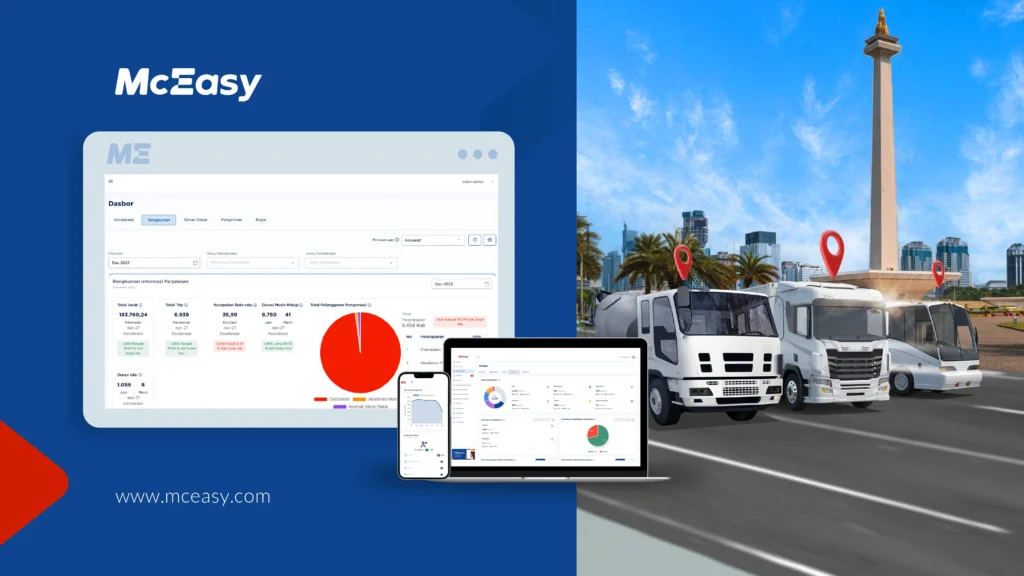 Panduan Memilih Delivery Management System Depok - McEasy
