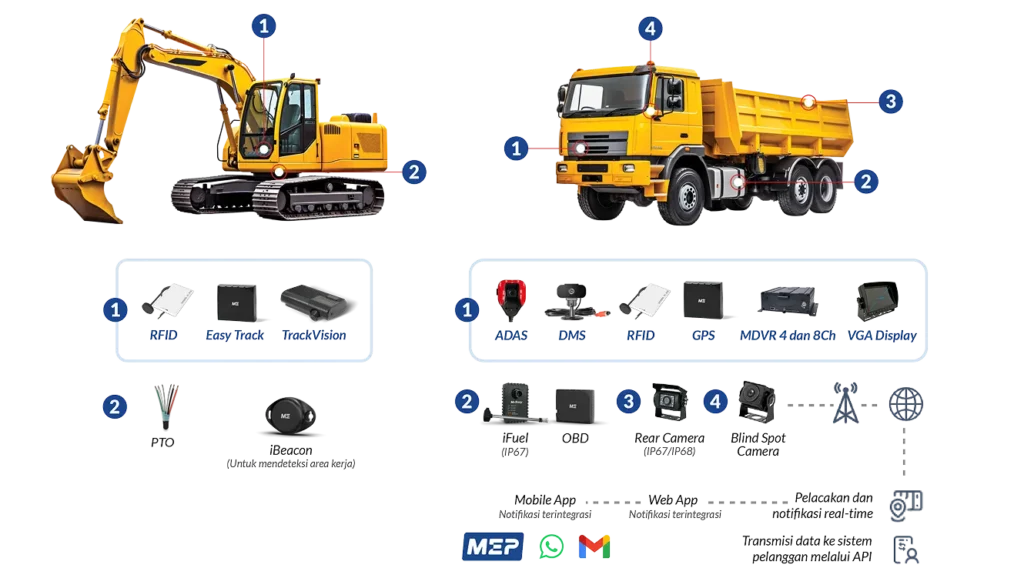 Fitur Dashcam Yang Wajib Ada Untuk Alat Berat Tambang 1 Mining Fleet