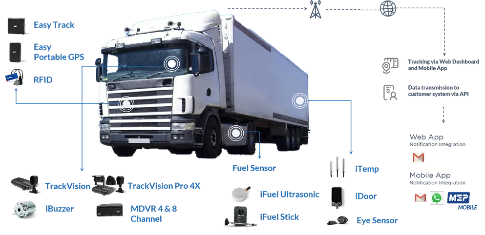 Iot 1 Iot 1