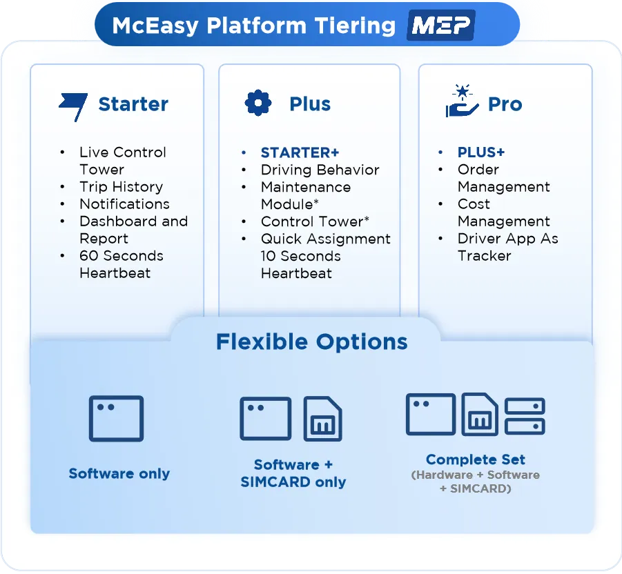 Saas N Hardware 1