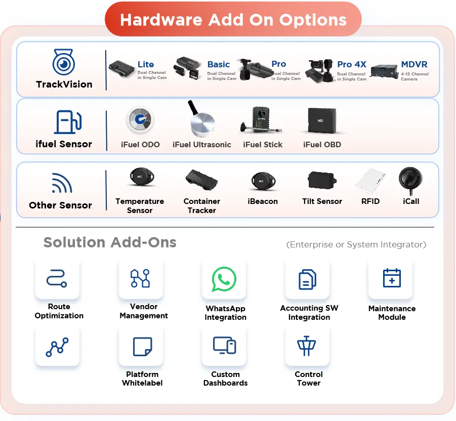 Saas N Hardware 2
