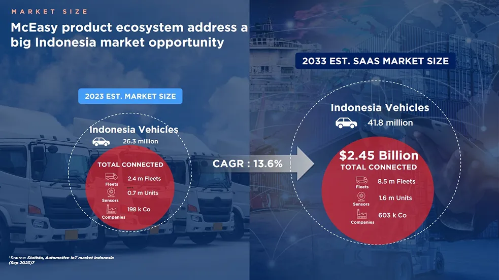Vehicle Est Vehicle Est