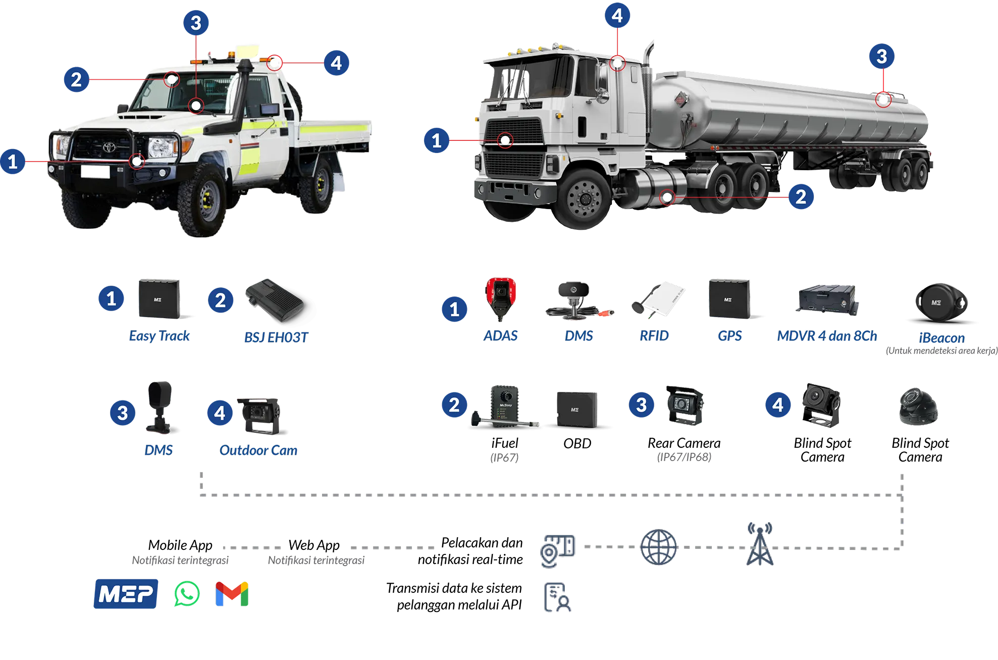 Oil Gas Hardware Placement