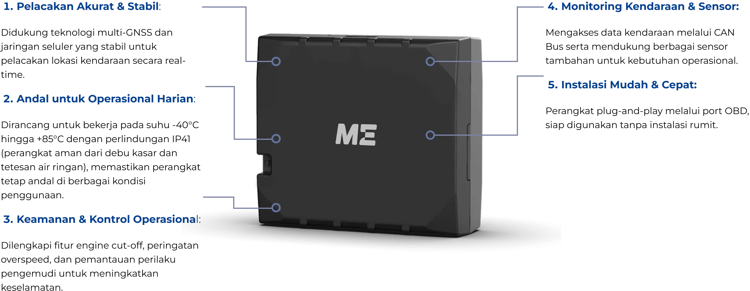 Hardware Gps Tracker Obd