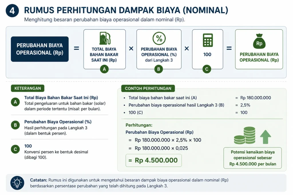 Rumus Perhitungan Dampak Biaya 2