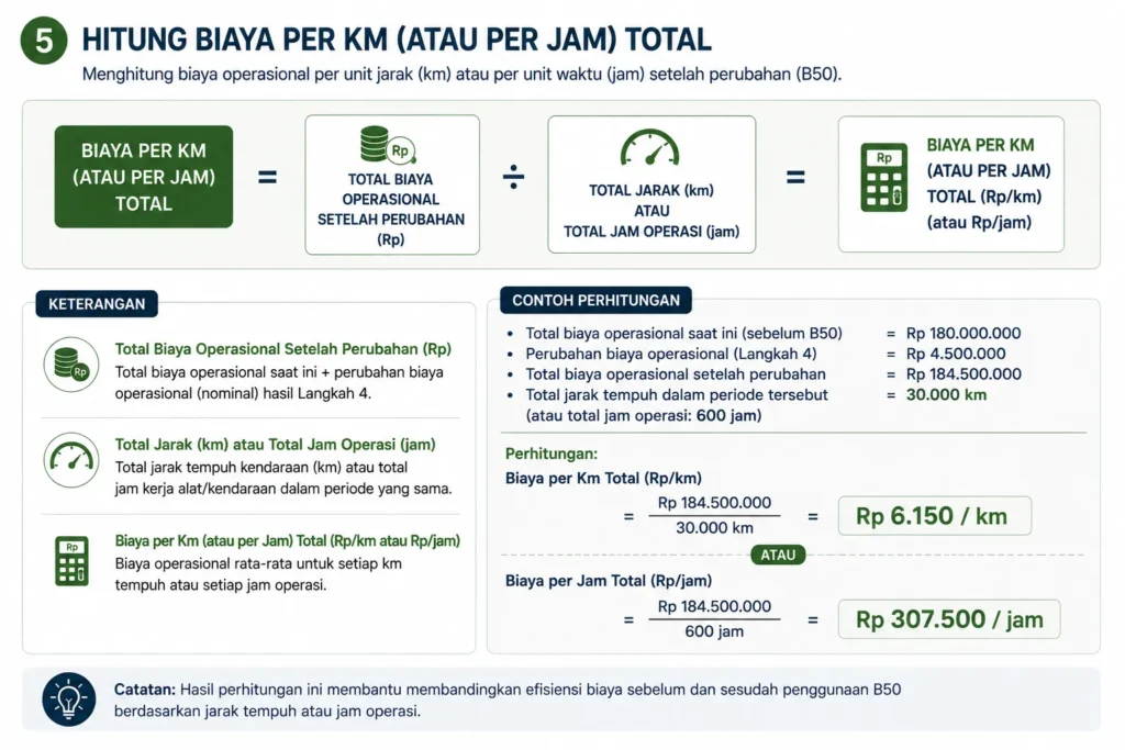 Rumus Perhitungan Dampak Biaya 3 1