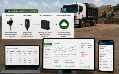 Cara Memantau Konsumsi BBM Armada Setelah Beralih ke B50 dengan Fuel Monitoring System