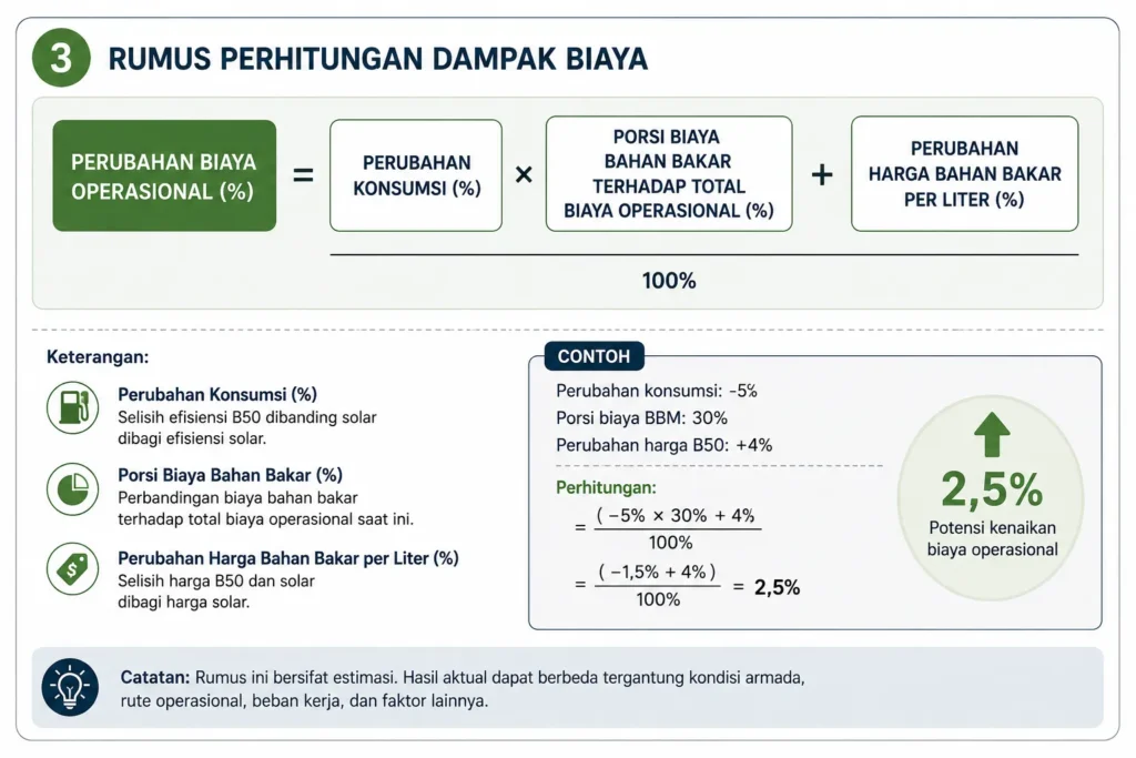 Rumus Perhitungan Dampak Biaya
